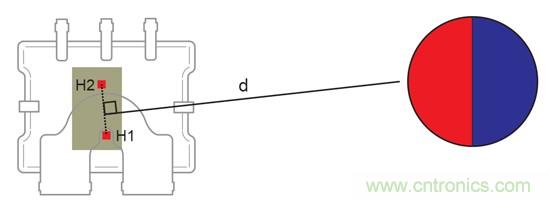 如何采用電流傳感器IC實現共模場干擾最小化？