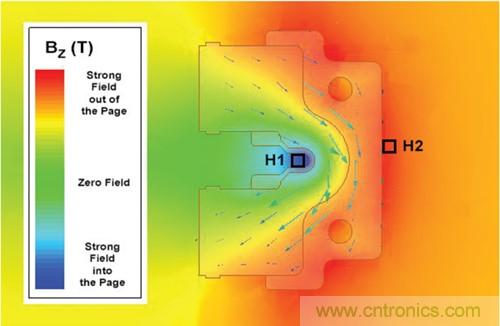 如何采用電流傳感器IC實現共模場干擾最小化？