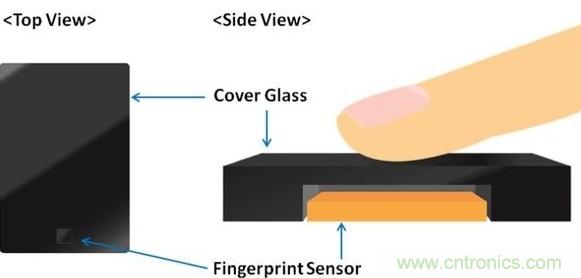隱藏式指紋識別技術面臨哪些問題?
