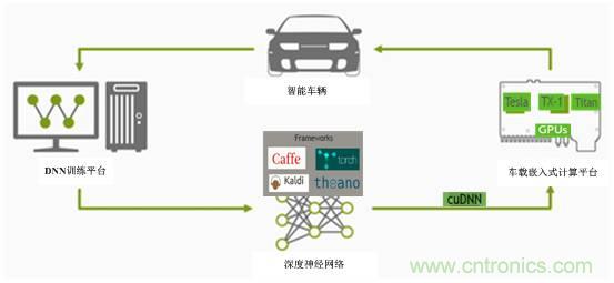 自動駕駛六大潛在突破點:傳感器/車輛系統(tǒng)集成/V2X等