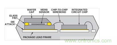  典型的雙芯片加速度計的截面圖。