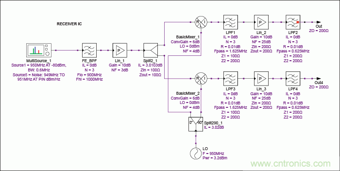 現代無線電接收機的系統噪聲系數分析