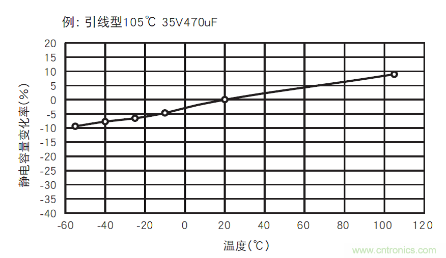 鋁電解電容：唯一一個電源里有&ldquo;水&rdquo;的元件