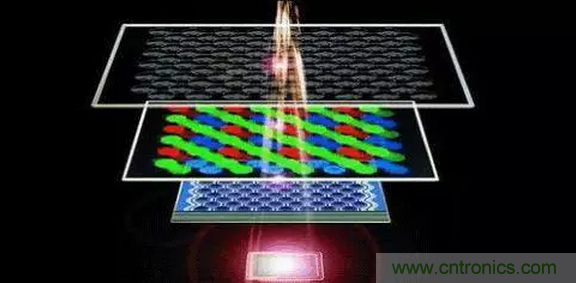 對比CCD與CMOS圖像傳感器的硬件技術指標