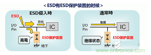 ESD（靜電放電&middot;浪涌）保護(hù)裝置&middot;對(duì)策元件的種類(lèi)