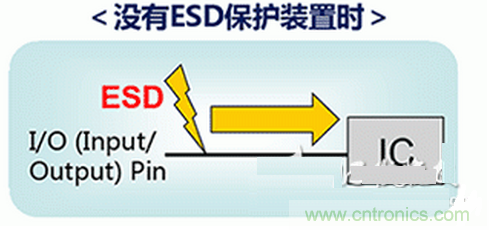 ESD（靜電放電&middot;浪涌）保護(hù)裝置&middot;對(duì)策元件的種類(lèi)