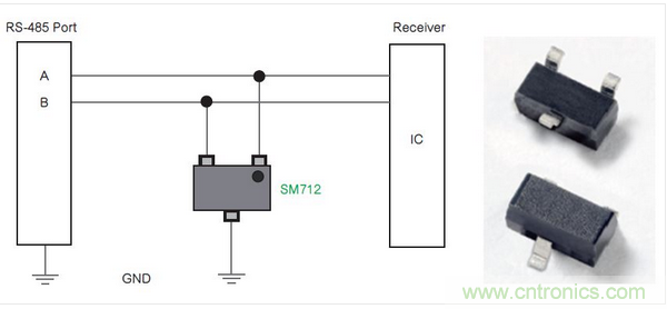 Littelfuse公司的SM712系列TVS二極管陣列為RS-485端口針對低電平電氣威脅提供了一種解決方案。