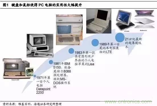 3D視覺深度研究:智能交互進入新時代