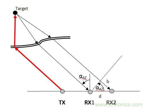 曝光:毫米波雷達為何還未被激光雷達取代?
