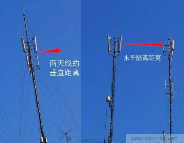 最好的天線基礎知識!超實用 隨時查詢