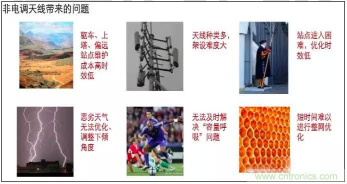 最好的天線基礎知識!超實用 隨時查詢