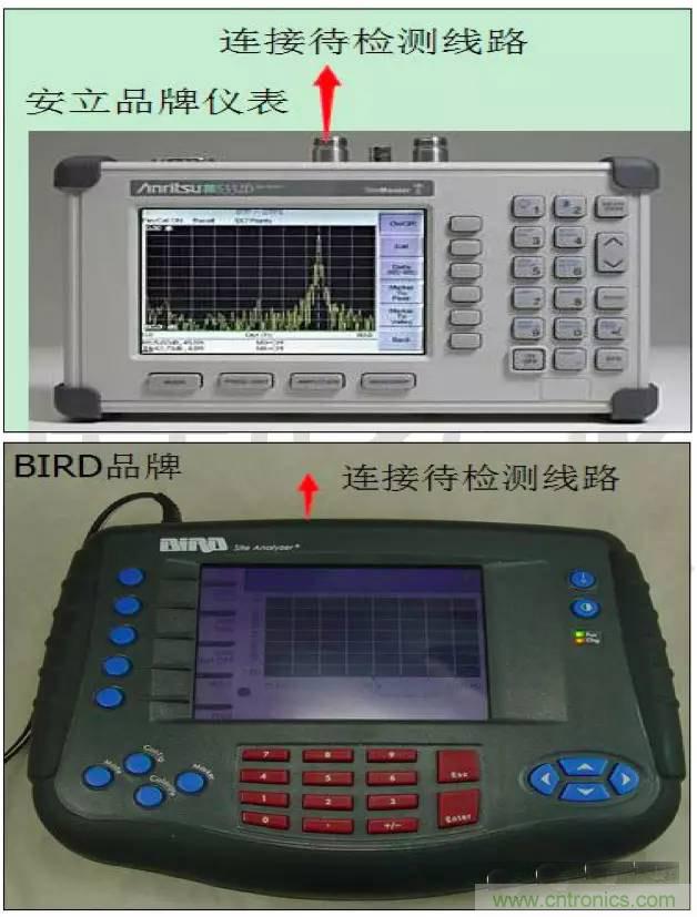 最好的天線基礎知識!超實用 隨時查詢