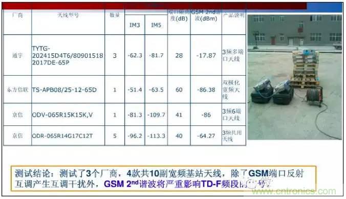 最好的天線基礎知識!超實用 隨時查詢