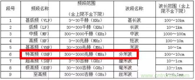 最好的天線基礎知識!超實用 隨時查詢