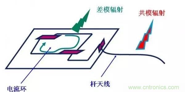 從22個方面分析:電源PCB設計與EMC的關聯(lián)
