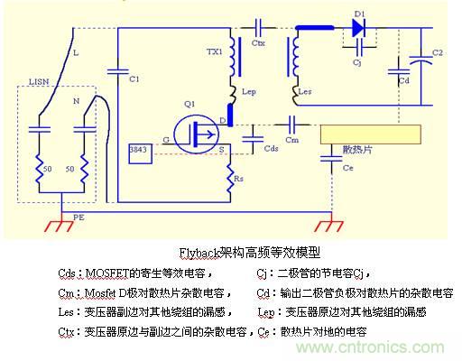 從22個方面分析:電源PCB設計與EMC的關聯(lián)