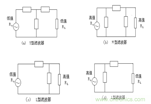 從22個方面分析:電源PCB設計與EMC的關聯(lián)