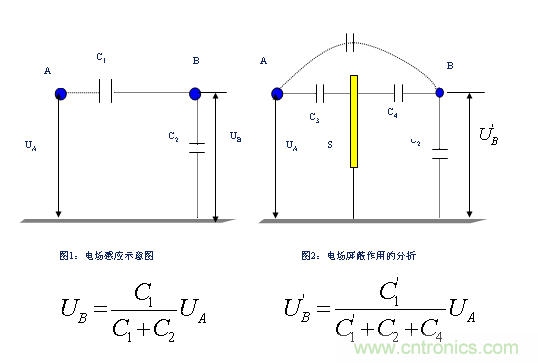 從22個方面分析:電源PCB設計與EMC的關聯(lián)