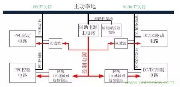 從22個方面分析:電源PCB設計與EMC的關聯(lián)