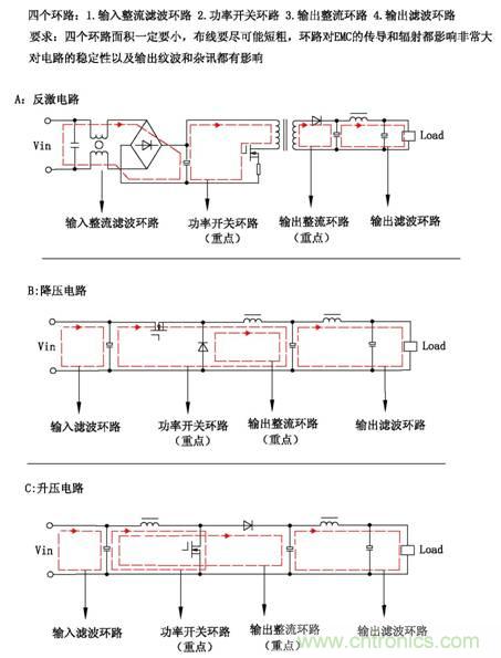 從22個方面分析:電源PCB設計與EMC的關聯(lián)