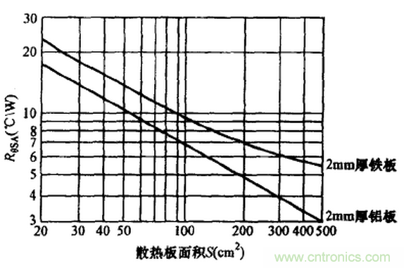 【干貨】非常經典的22個開關電源設計問題！