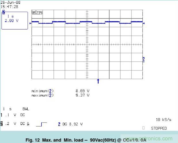 開關(guān)電源32個測試項：測試所需工具、測試方法、波形