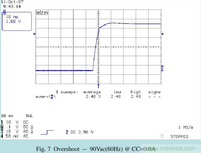 開關(guān)電源32個測試項：測試所需工具、測試方法、波形