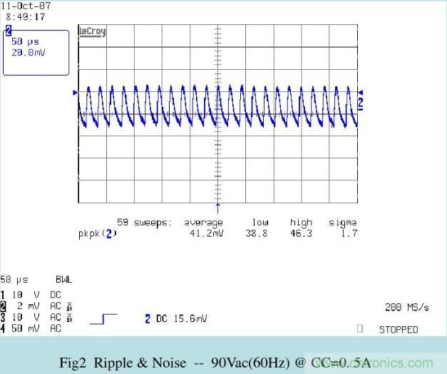 開關(guān)電源32個測試項：測試所需工具、測試方法、波形