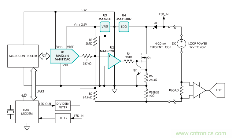 滿足工業(yè)需求的高性能、高精度、4&ndash;20mA電流環(huán)變送器