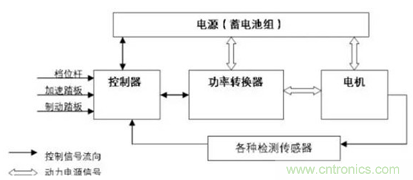 新能源汽車驅動電機深度分析！