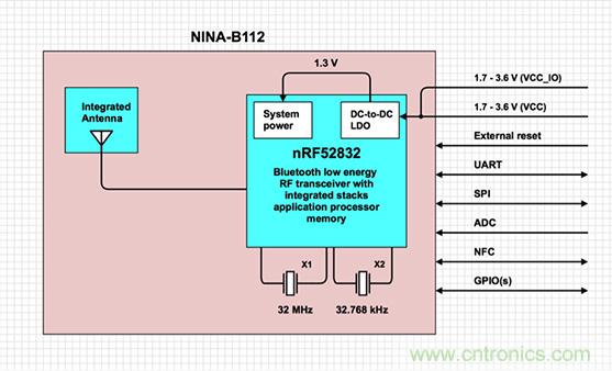 兼容4.1、4.2和5的低功耗藍(lán)牙SoC和工具可應(yīng)對IoT挑戰(zhàn)2