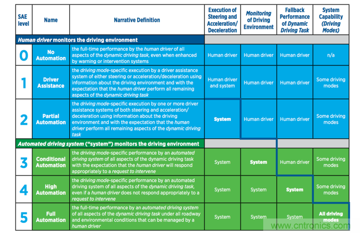 首款 L3級別車輛誕生,詳解A8技術圖譜
