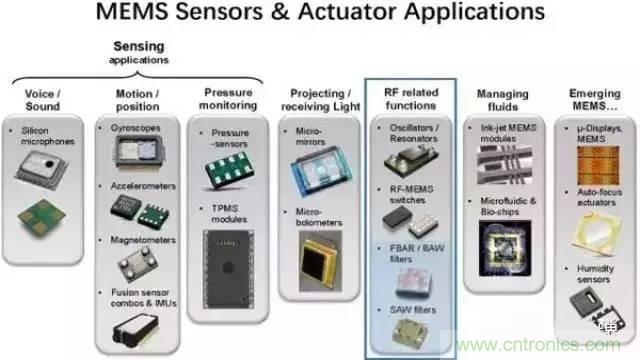 深入剖析SAW, BAW, FBAR濾波器