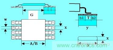 如何做PCB的元器件焊盤設計？