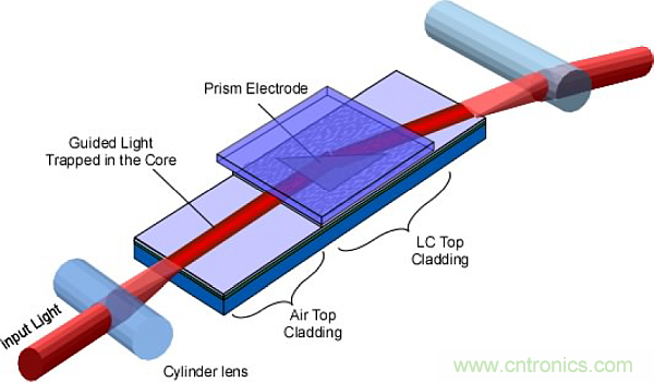 利用創新電子產品增強司機的視力、感官和反應能力