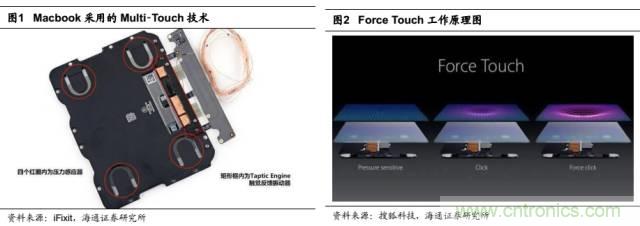 拆解蘋果/三星/小米/一加，從馬達(dá)技術(shù)看觸覺反饋的差距