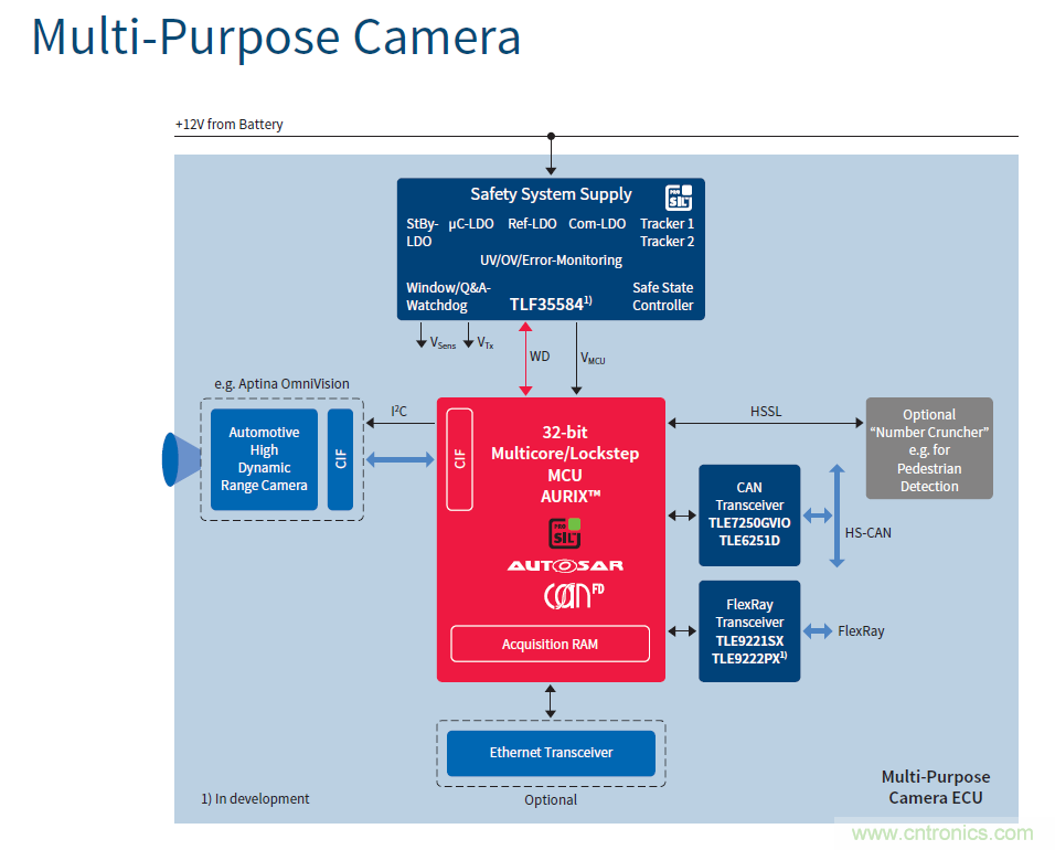 汽車電子與&ldquo;常規(guī)&rdquo;電子有何不同？
