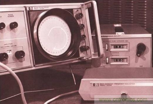 五臺(tái)網(wǎng)絡(luò)分析儀&ldquo;始祖&rdquo;，你認(rèn)識幾個(gè)？