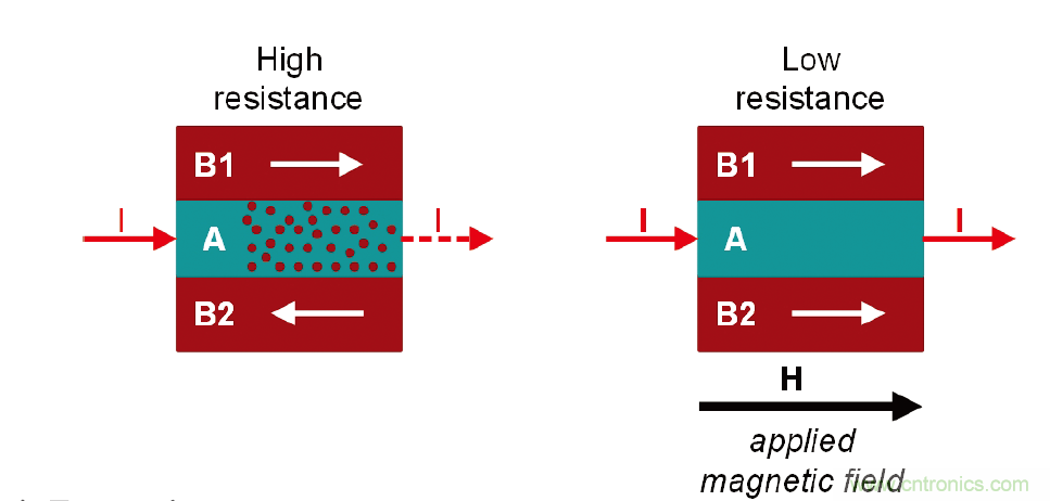 深入探討隔離式RS-485收發器