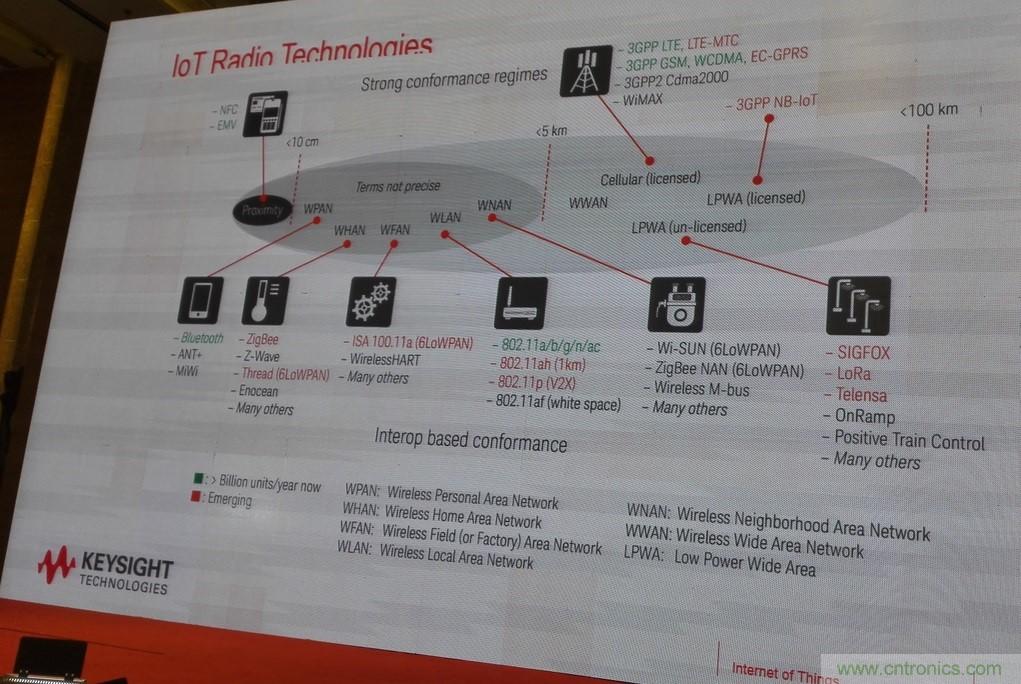 5G：毫米波多天線無(wú)法采用線連測(cè)試如何解決？