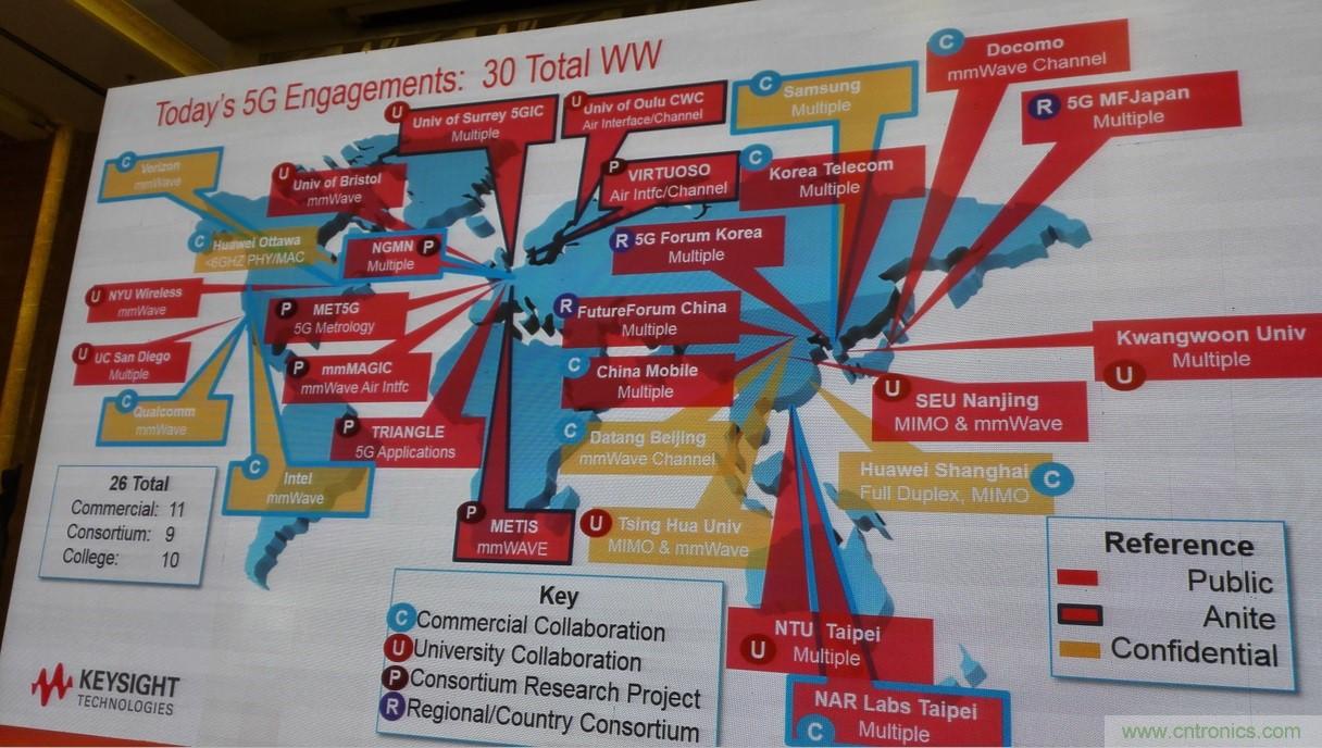 5G：毫米波多天線無(wú)法采用線連測(cè)試如何解決？