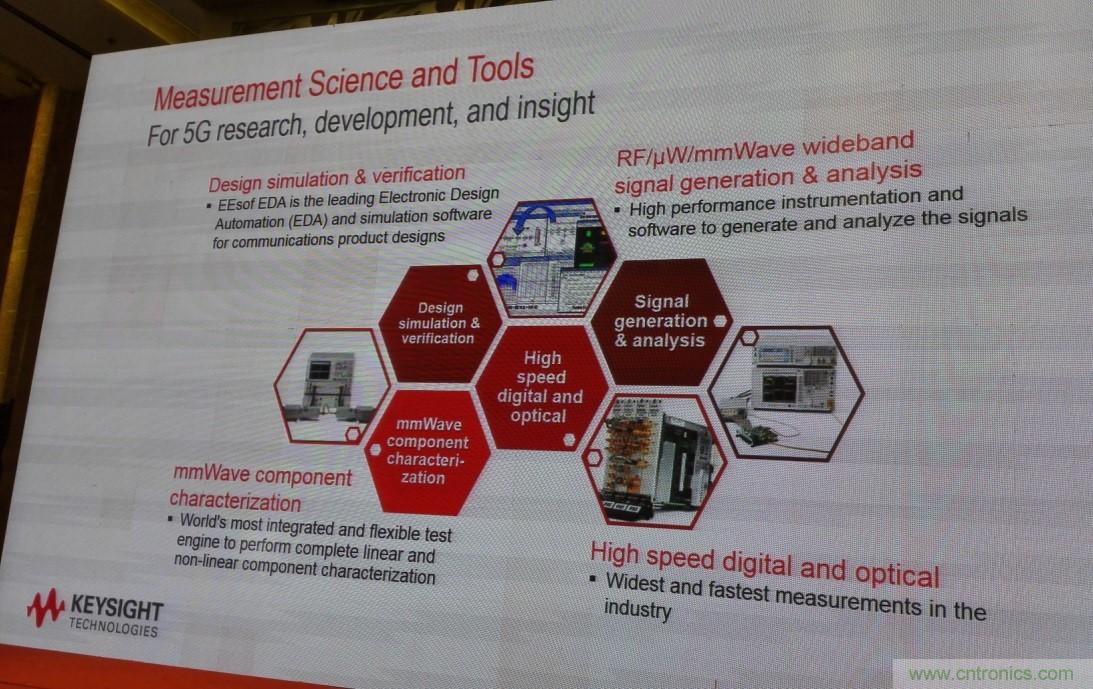 5G：毫米波多天線無(wú)法采用線連測(cè)試如何解決？