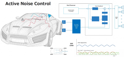 汽車電氣設(shè)計工具與普通EDA工具有何異同?
