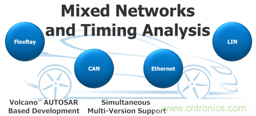 汽車電氣設(shè)計工具與普通EDA工具有何異同?