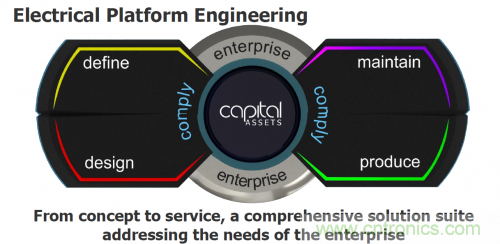 汽車電氣設(shè)計工具與普通EDA工具有何異同?