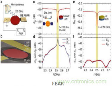 僅為小型天線百分之一,新型ME天線可用于智能硬件中