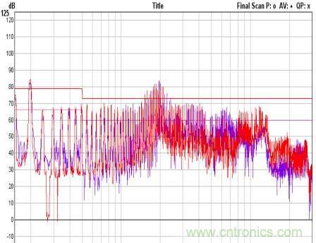 開關電源EMC知識經驗超級總匯!