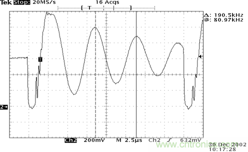 開關電源EMC知識經驗超級總匯!