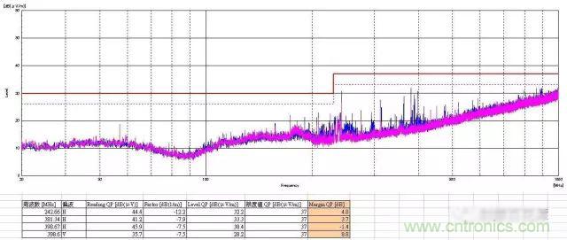 深入集成電路芯片內部，看它對EMI設計的影響