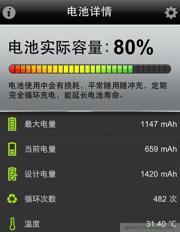 鋰電池對(duì)比鉛酸電池，那種電池更適合電動(dòng)車(chē)？